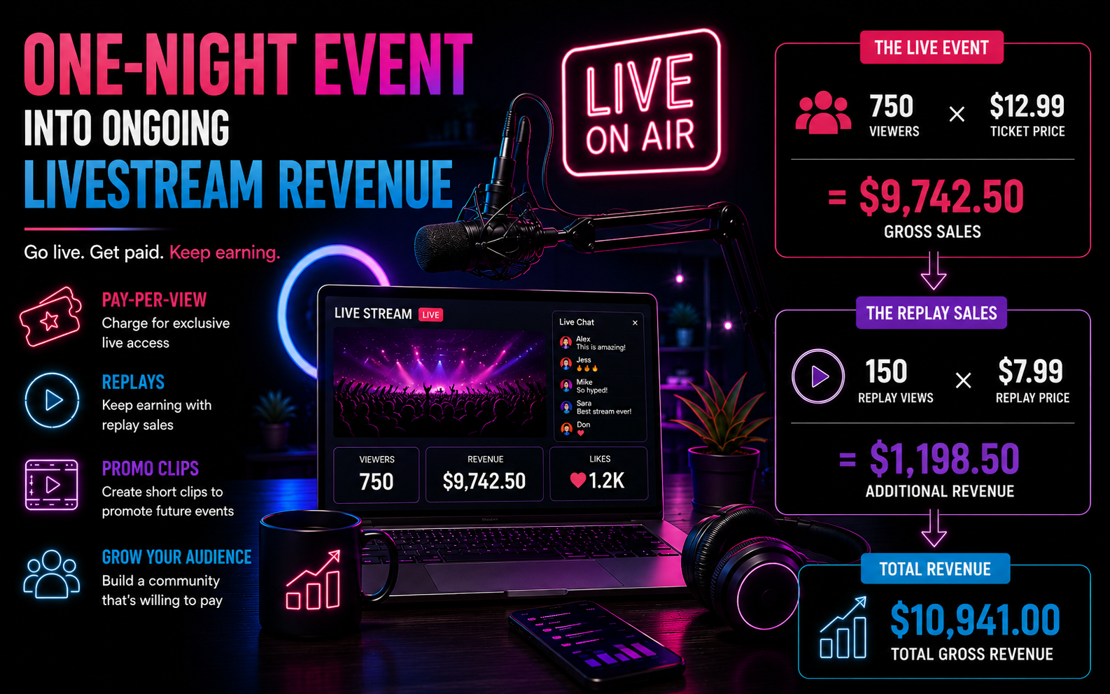 Case Study: Turning a One-Night Event Into Ongoing Livestream Revenue