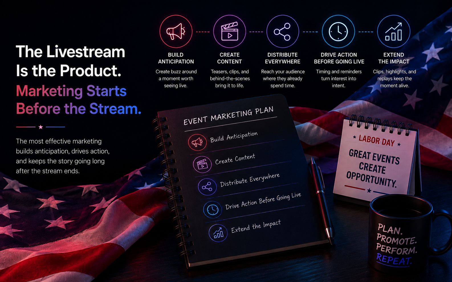 The Livestream Is the Product. Marketing Starts Before the Stream.
