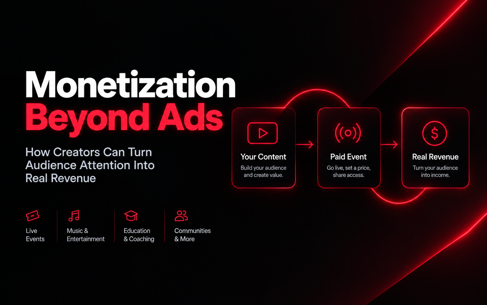 How Creators Can Turn Audience Attention Into Real Revenue