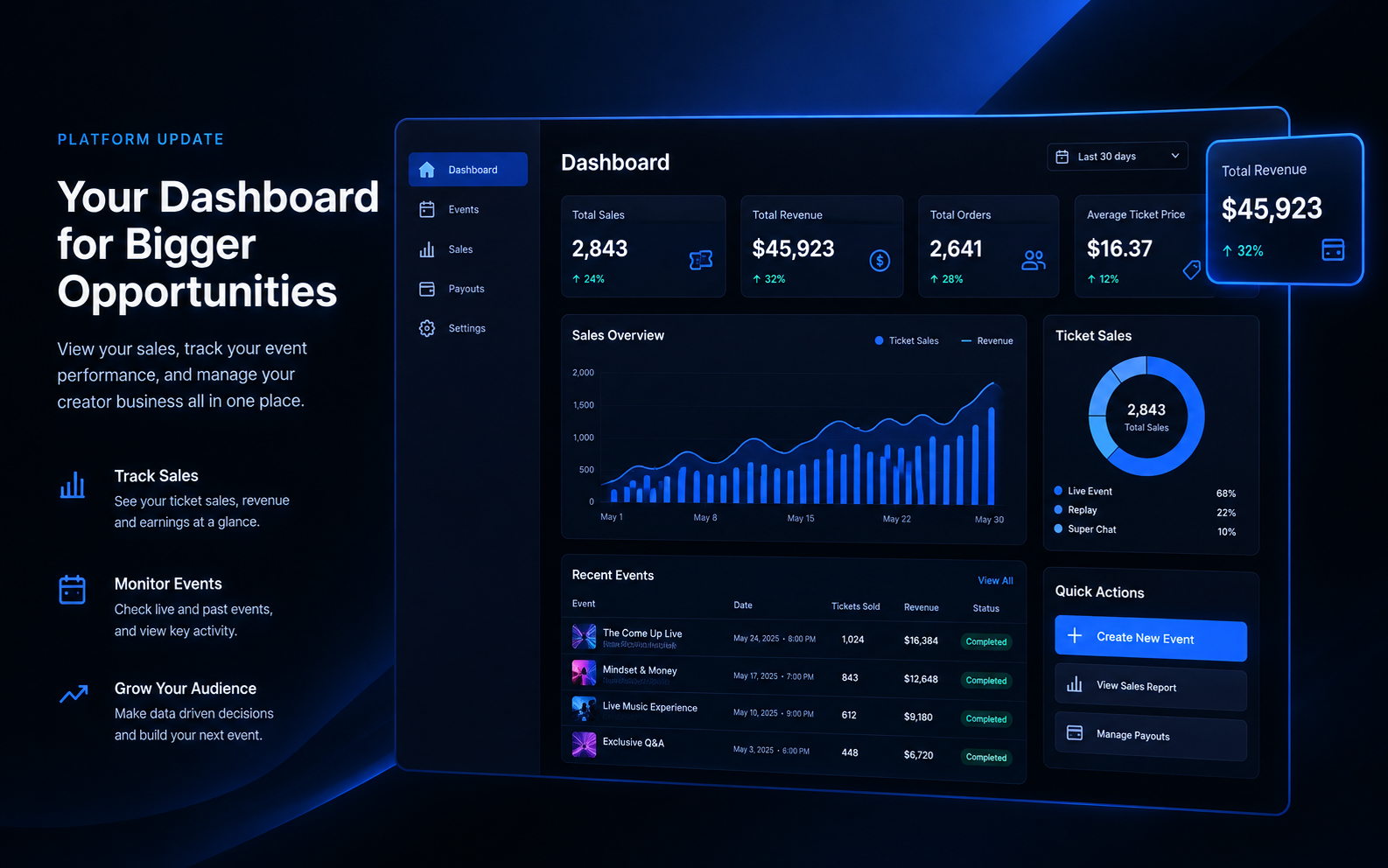 A Smarter Dashboard for Managing Your Live Events